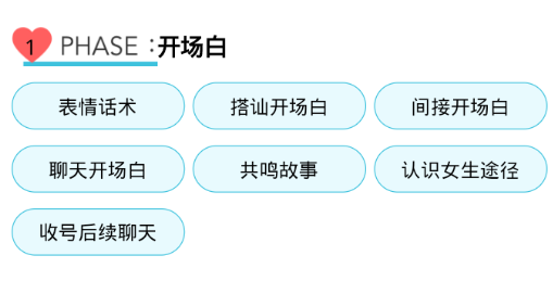 销售技巧和话术聊天技巧